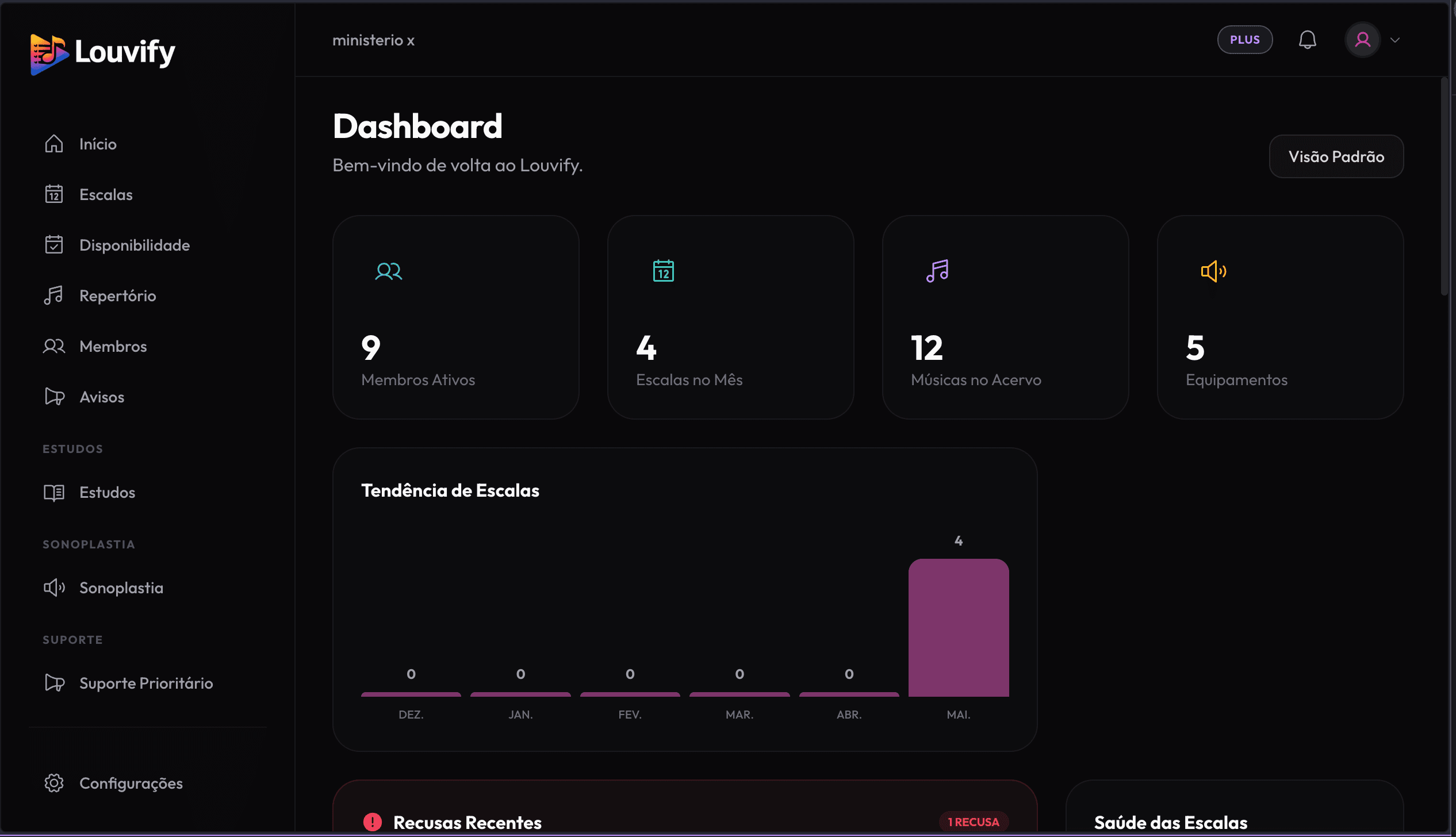 Louvify — Visão Desktop